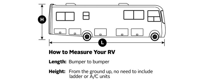 RV Measurements