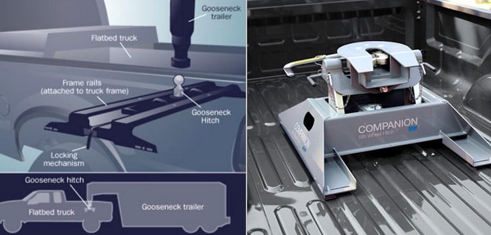 Gooseneck Style Trailer Attachment / 5th Wheel Style Trailer Attachment