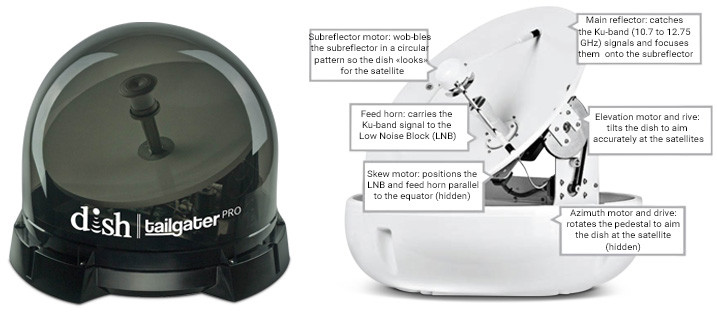 Satellite Antenna With Dome-Shaped Cover
